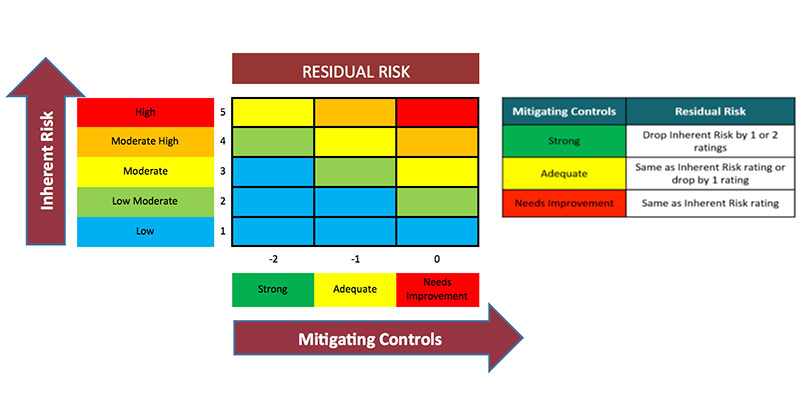 Multi Factor Risk Model _ Equity Factor Models – YVDL