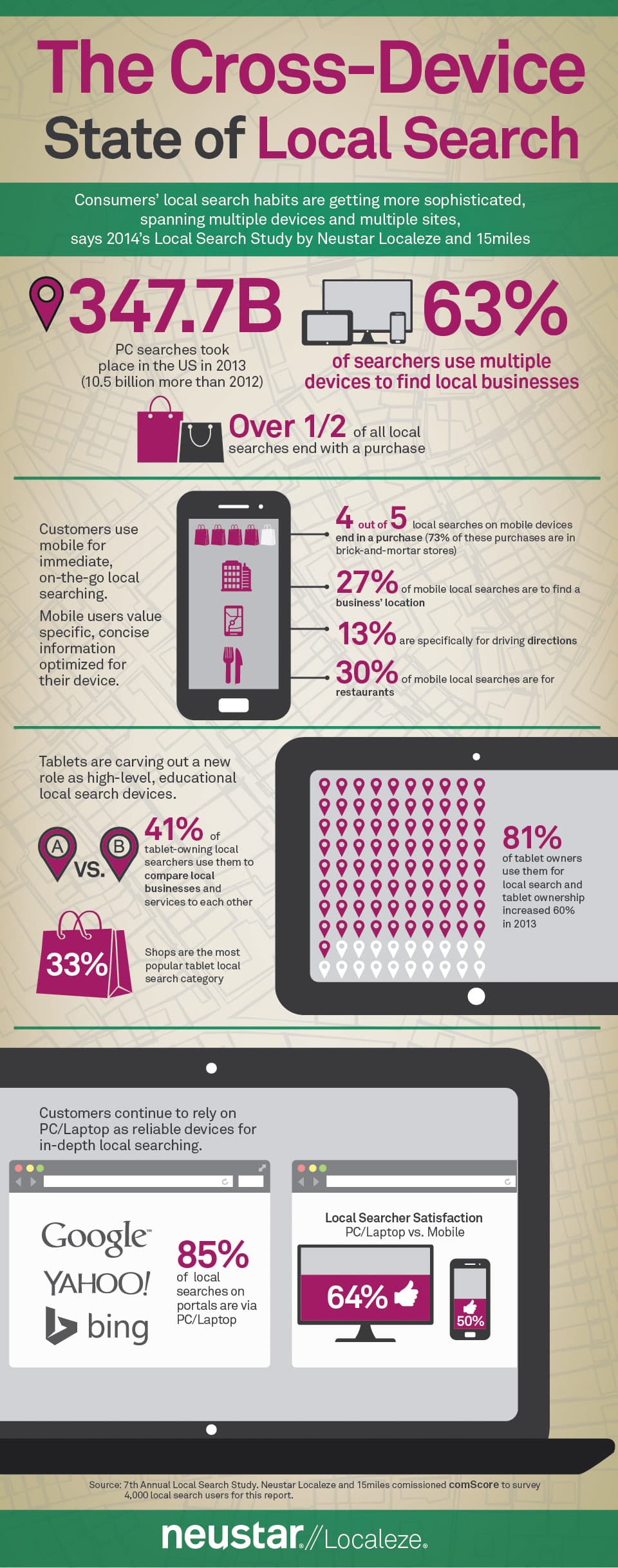 Infographic: The Cross Device State of Local Search cross device infographic2 01 Infographic: The Cross Device State of Local Search