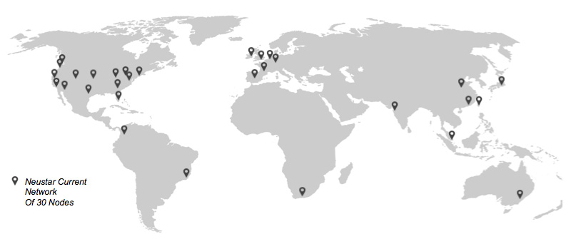 DNS Network Map